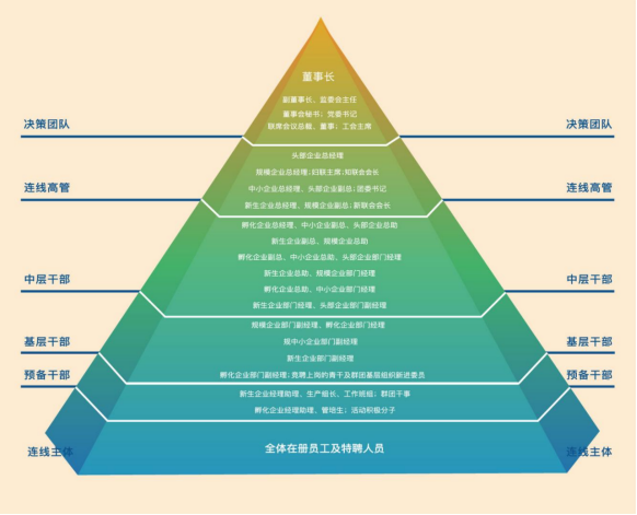 1664416885877386.png image.png